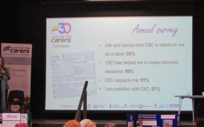 Carers annual survey results