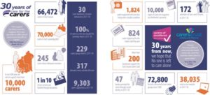 CFTC Milestones Diagram