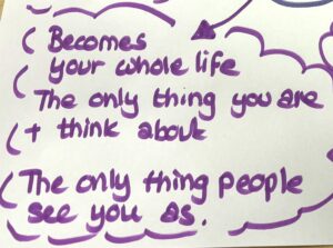 Flipchart paper that reads, "Becomes your whole life. the only thing you are and think about. The only thing people see you as."